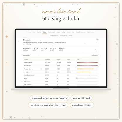 A digital mockup of a laptop displaying a budget planner interface, surrounded by decorative text and labels on a warm cream background. The text reads 'never lose track of a single dollar' at the top and 'suggested budget for every category', 'paid vs.